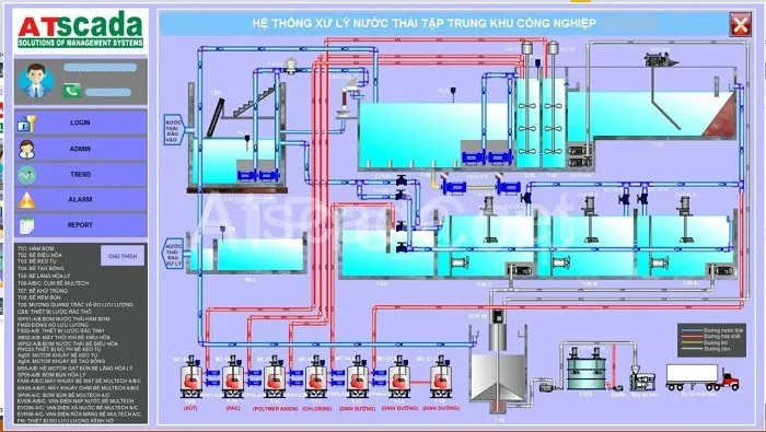 ATPro Corp cung cấp phần mềm SCADA có tính ứng dụng cao