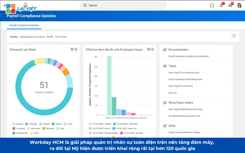 Hệ thống Workday