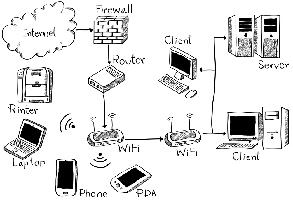 Mô hình kết nối mạng LAN thực tế