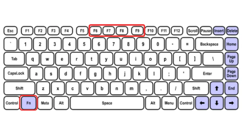 Phím tắt bật con trỏ chuột