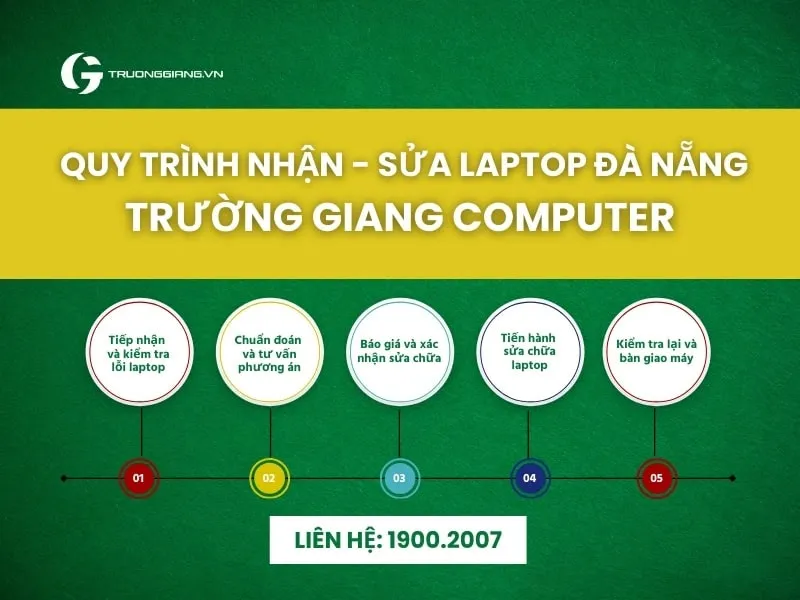 Quy trình tiếp nhận sửa chữa minh bạch tại Trường Giang