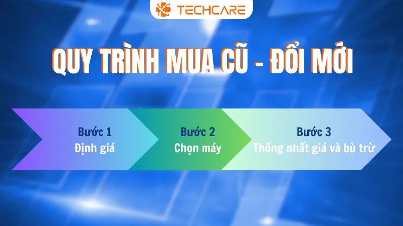 Các bước thực hiện trao đổi laptop cũ lấy laptop mới