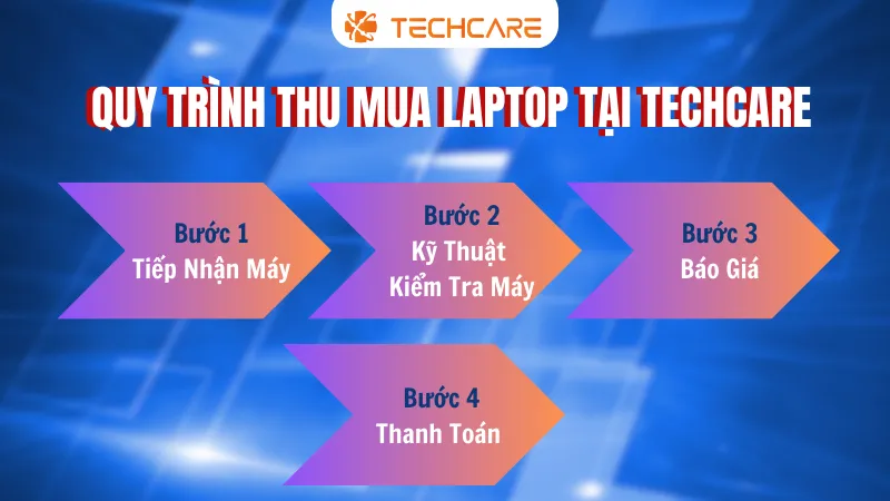 Quy trình thu mua laptop nhanh chóng tại Đà Nẵng