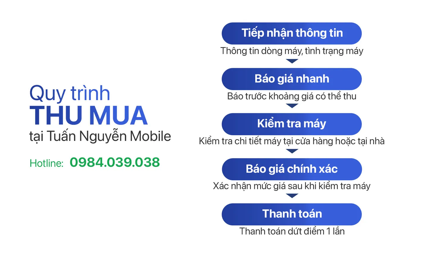Quy trình thu mua laptop hỏng main tận nơi năm 2026