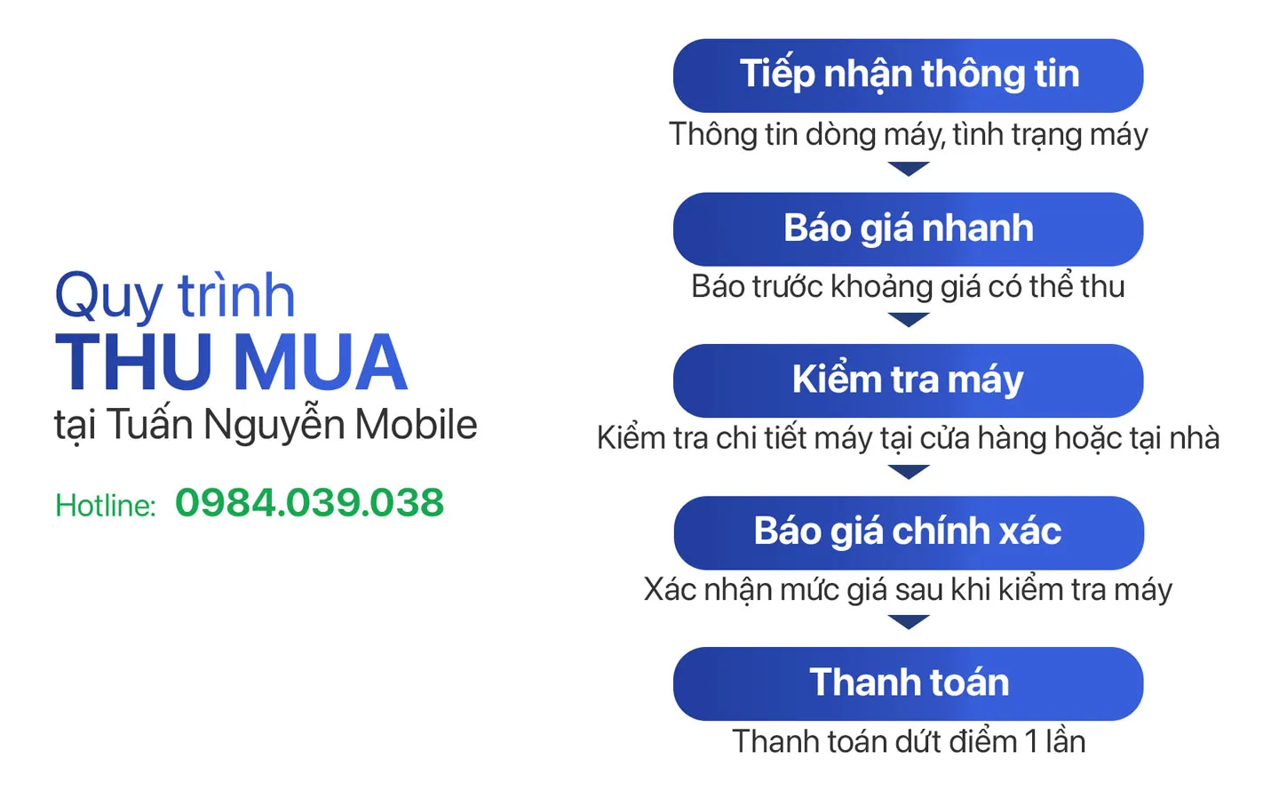 Quy trình thu mua laptop tại Tuấn Nguyễn