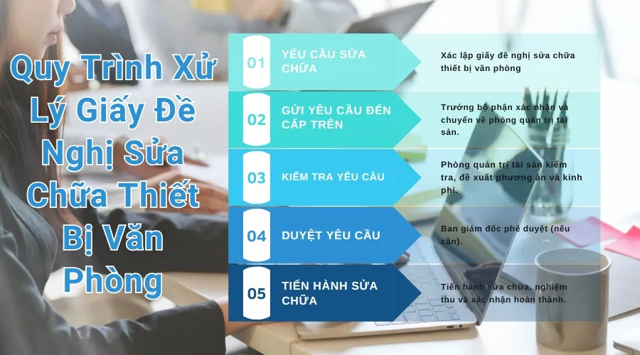 Quy trình xử lý phiếu sửa chữa máy tính
