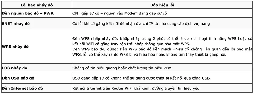Khi gặp lỗi cục WiFi nhấy đỏ bạn cần lại trực tiếp xem xét trên Modem