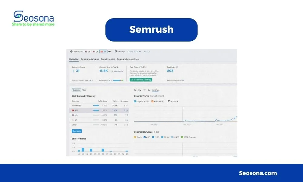 Semrush