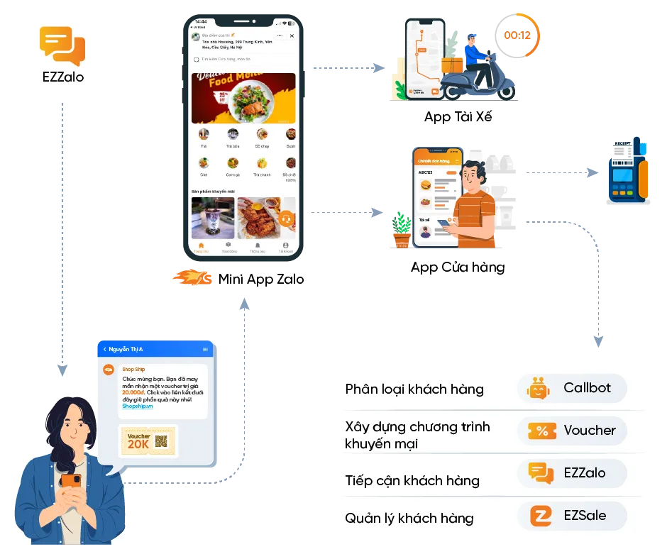 Đo lường hiệu quả phần mềm quản lý shipper