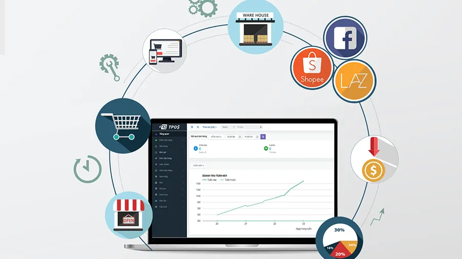 Tính năng quản lý kho hàng