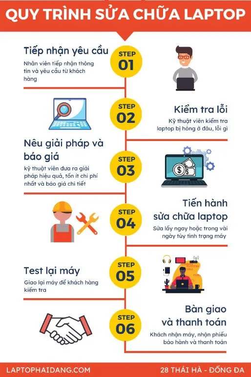 Thay thế linh kiện laptop chính hãng, lấy ngay tại khu vực Thái Hà