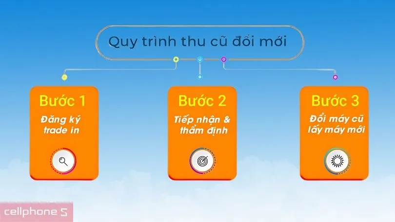 Quy trình kiểm tra laptop chuyên nghiệp