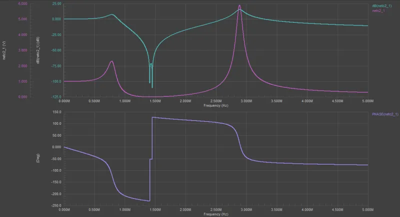 Kết quả phân tích đáp ứng tần số và hàm truyền trong thiết kế mạch