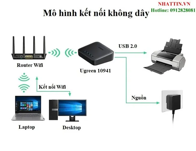 Cổng kết nối vật lý trên bộ thu wifi cho máy in Ugreen 10941