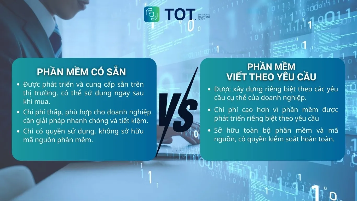 So sánh giữa phần mềm có sẵn và phần mềm theo yêu cầu