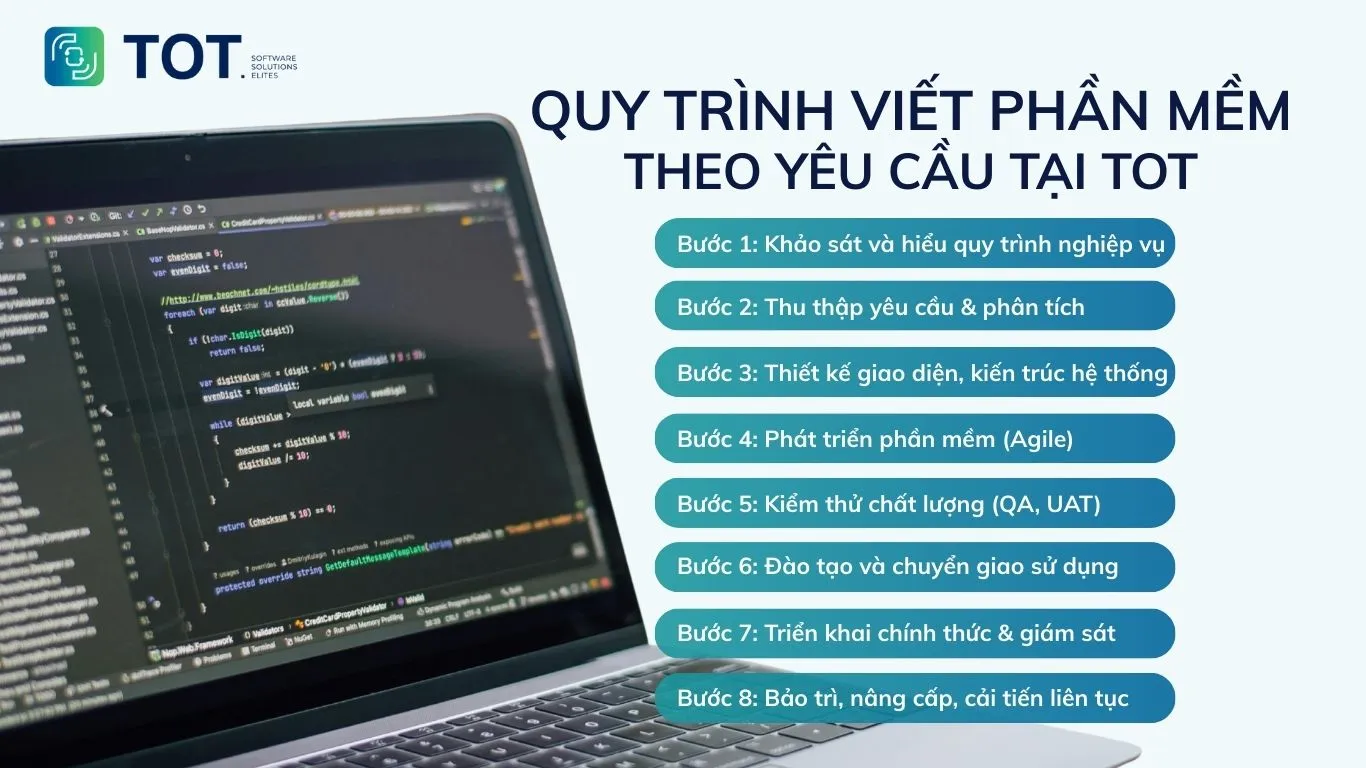 Quy trình viết phần mềm theo yêu cầu tại HCM của TOT
