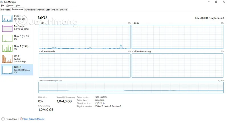 Phân tích biểu đồ hiệu năng các thành phần phần cứng cốt lõi trong Task Manager
